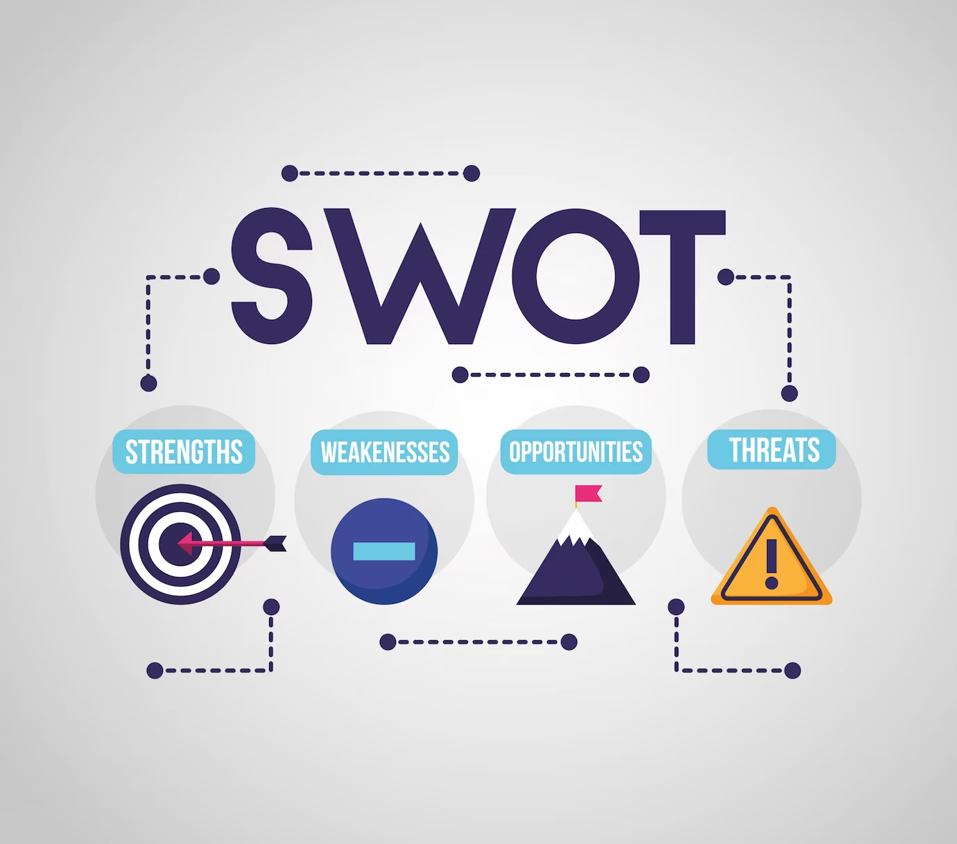 صورة مفاهيمية تشرح تحليل SWOT