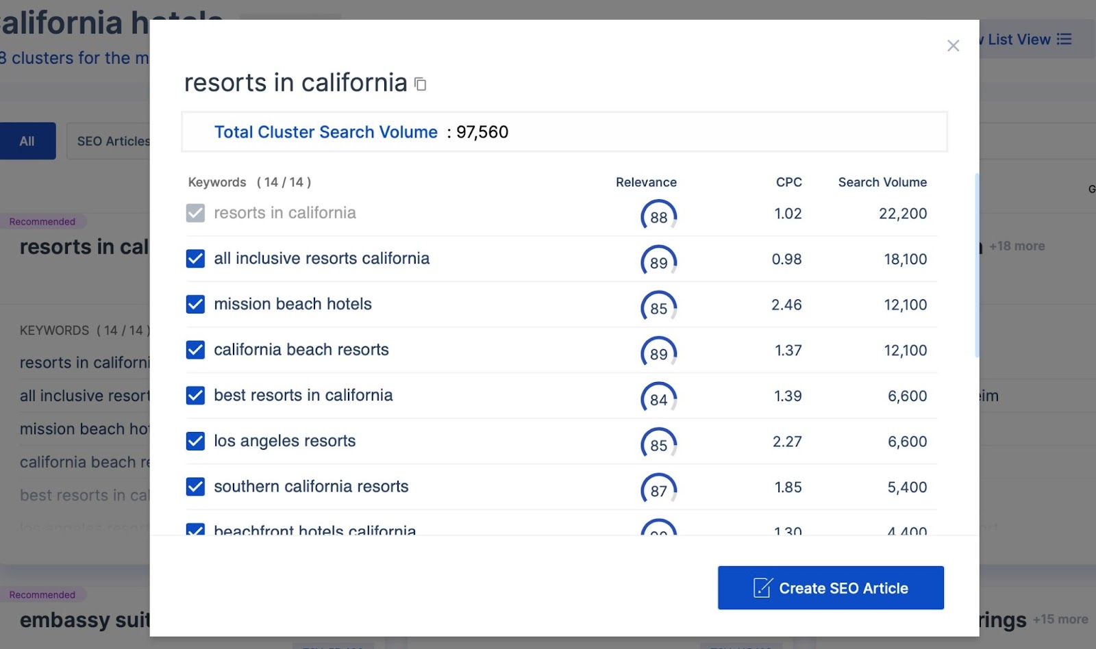 Keyword-Cluster aus dem Keyword-Planer-Tool von Scalenut