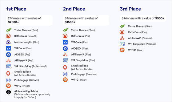 Thrive Themes tech stack giveaway prizes