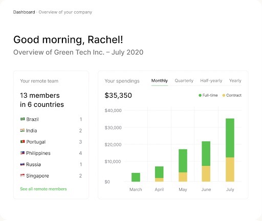 Remofirst como ferramenta para pequenas empresas