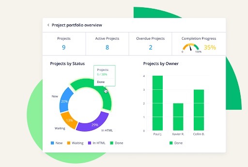 Wrike como uma ferramenta para pequenas empresas