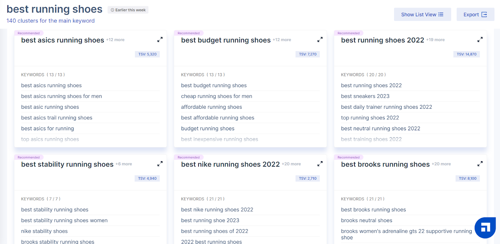 Scalenut Keyword Planner affichant un groupe de mots-clés pour un mot-clé de départ.