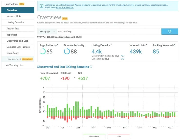 Moz Link Explorer pokazujący profil linków zwrotnych domeny wraz z odkrytymi i utraconymi domenami linkującymi.