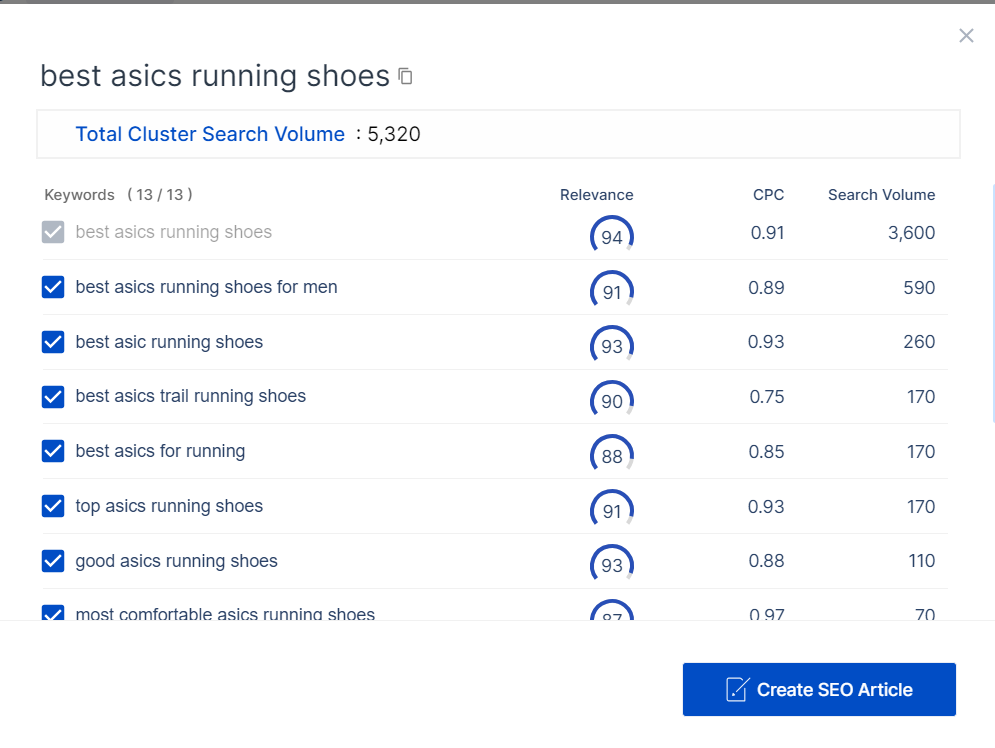 Der Keyword-Planer von Scalenut zeigt Relevanz, CPC und Suchvolumen von Keywords.