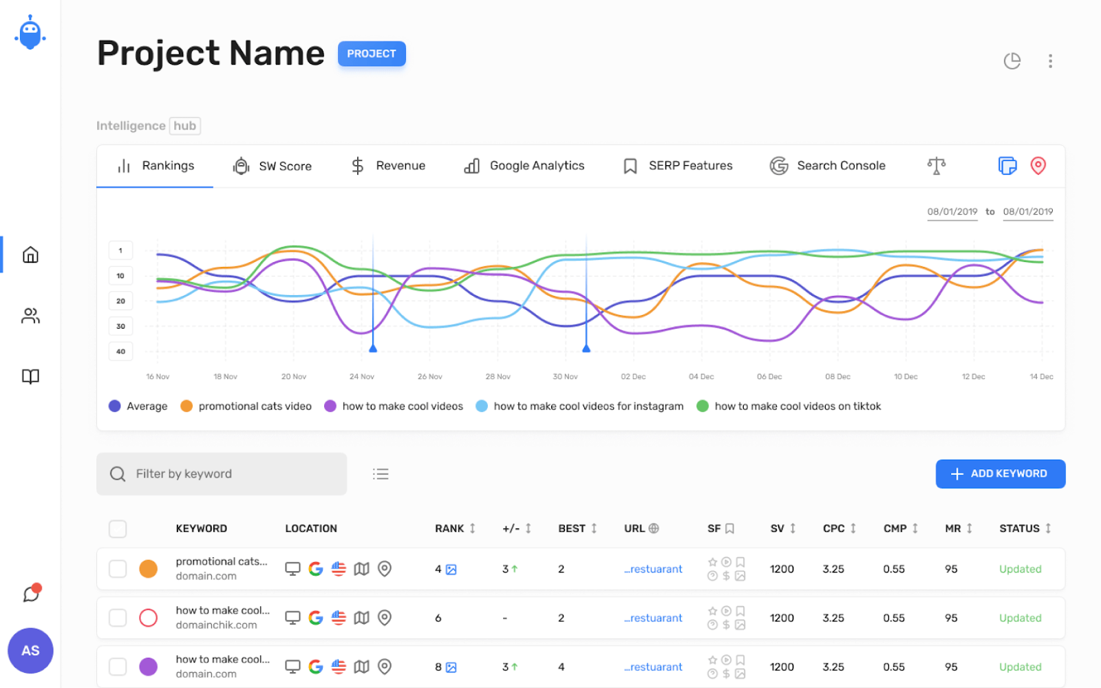 SERPWatcher affichant le classement des mots clés de démonstration d'un site Web.