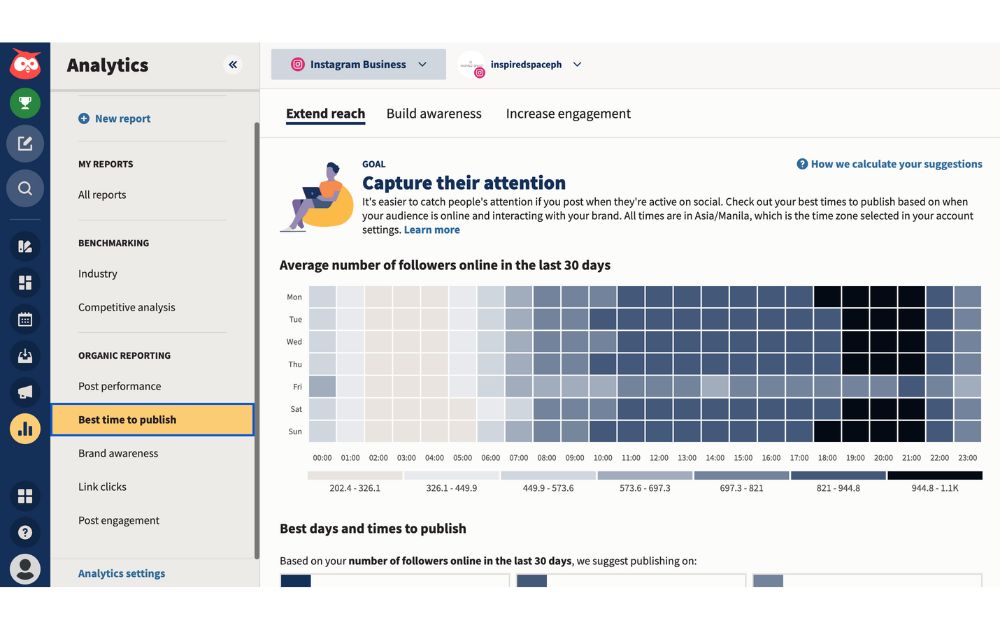 Interface Hootsuite