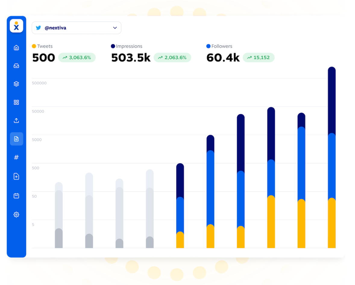 Nextiva semplifica il monitoraggio delle prestazioni dei social media