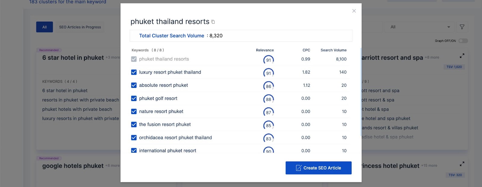 หน้าผลลัพธ์ของเครื่องมือวางแผนคำหลักของ Scalenut