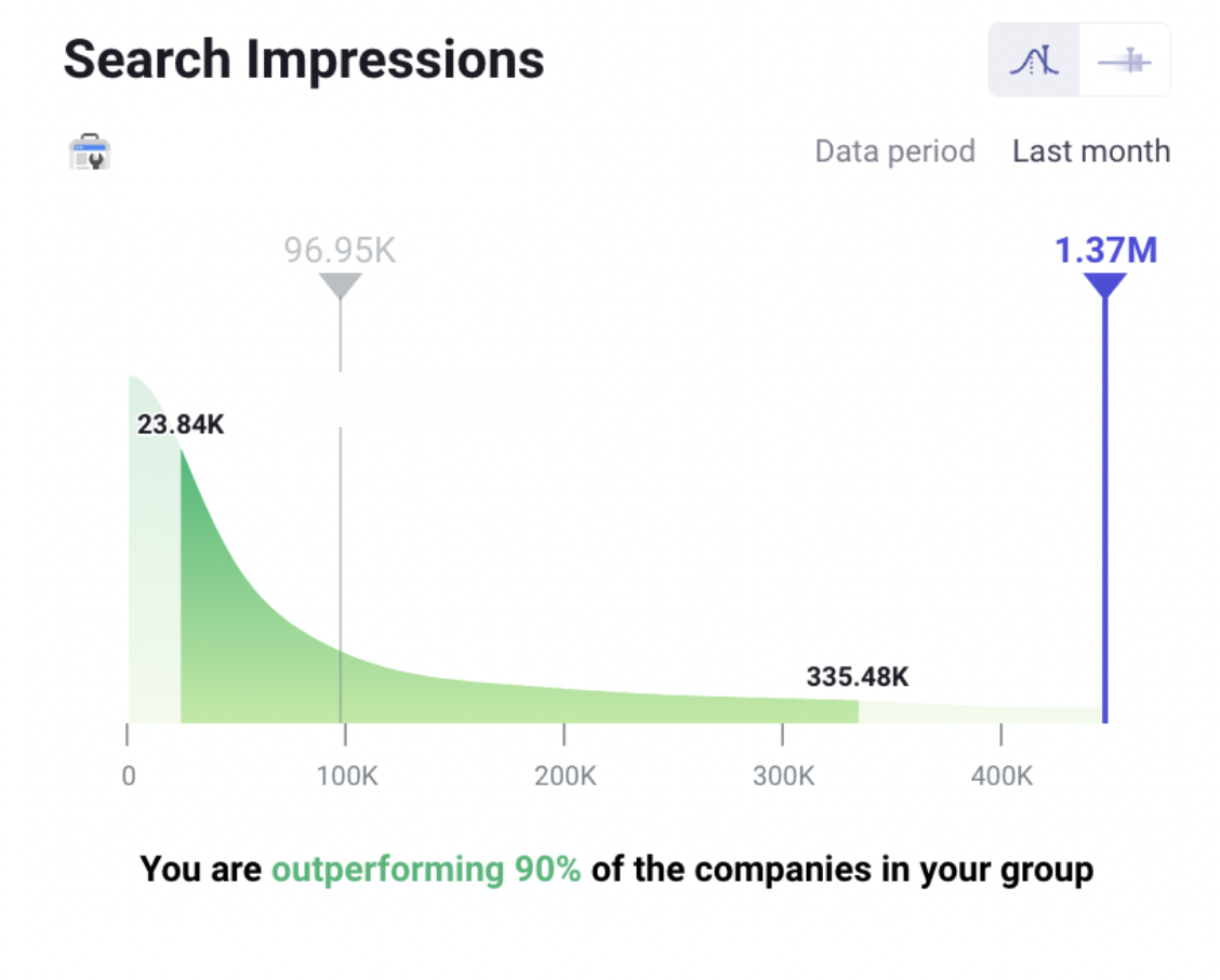 comment un fabricant se compare aux références de sites Web