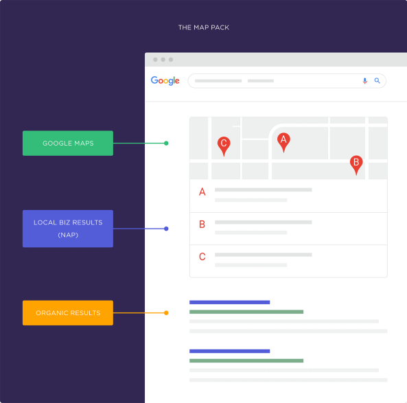 Tipi di elenchi di attività commerciali trovati in una ricerca Google locale - Backlinko