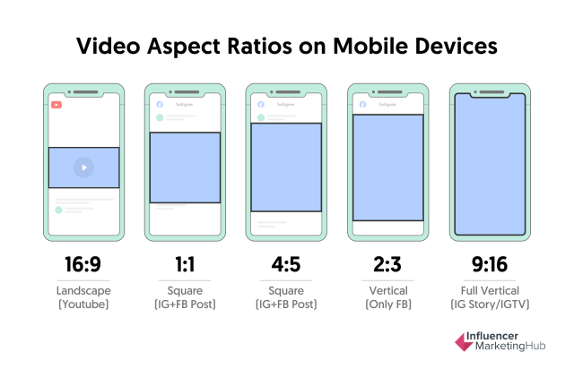 Social Media Trend: Optimized Video Vertical Aspect Ratio - Influencer Marketing Hub