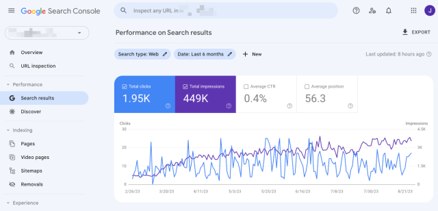 Tieni traccia gratuitamente della visibilità della tua ricerca organica in Google Search Console.