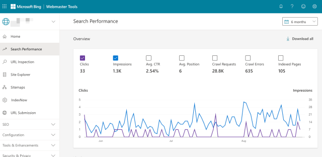 ติดตามการเปิดเผยการค้นหาทั่วไปของคุณใน Bing Webmaster Tools ฟรี