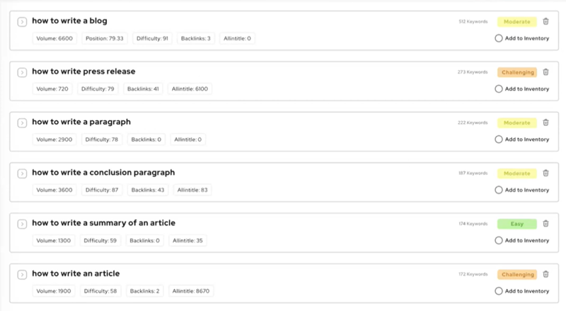 Superamento del clustering di parole chiave