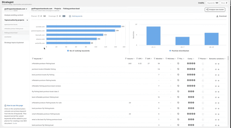 Superare il creatore di contenuti AI