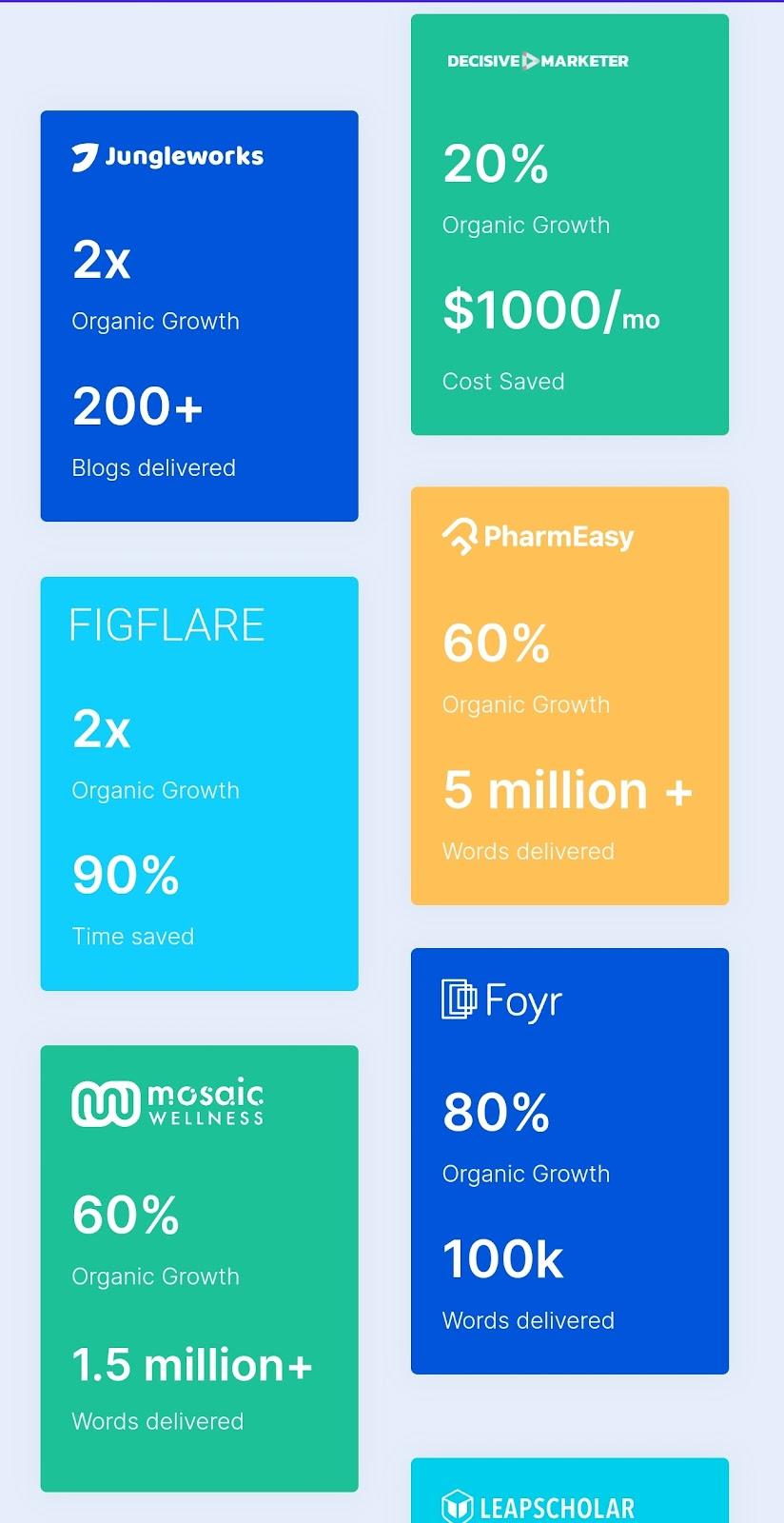 Bu Scalenut'taki infografiklerin ekran görüntüsü