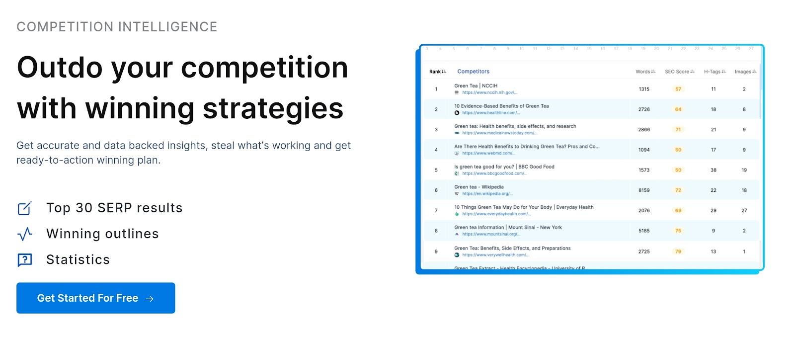 Use o recurso Competition Intelligence do Scalenut para obter informações detalhadas sobre os blogs do concorrente.