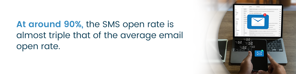 Uma frase de destaque que diz: “em torno de 90%, a taxa de abertura de SMS é quase o triplo da taxa média de abertura de e-mail”.