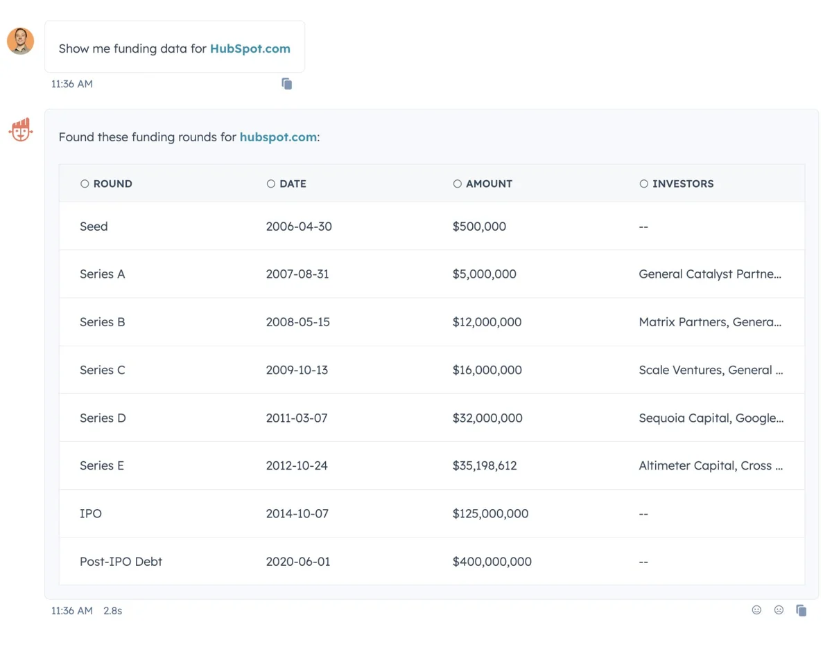 HubSpot ChatSpot: เครื่องมือ AI นี้คืออะไร?