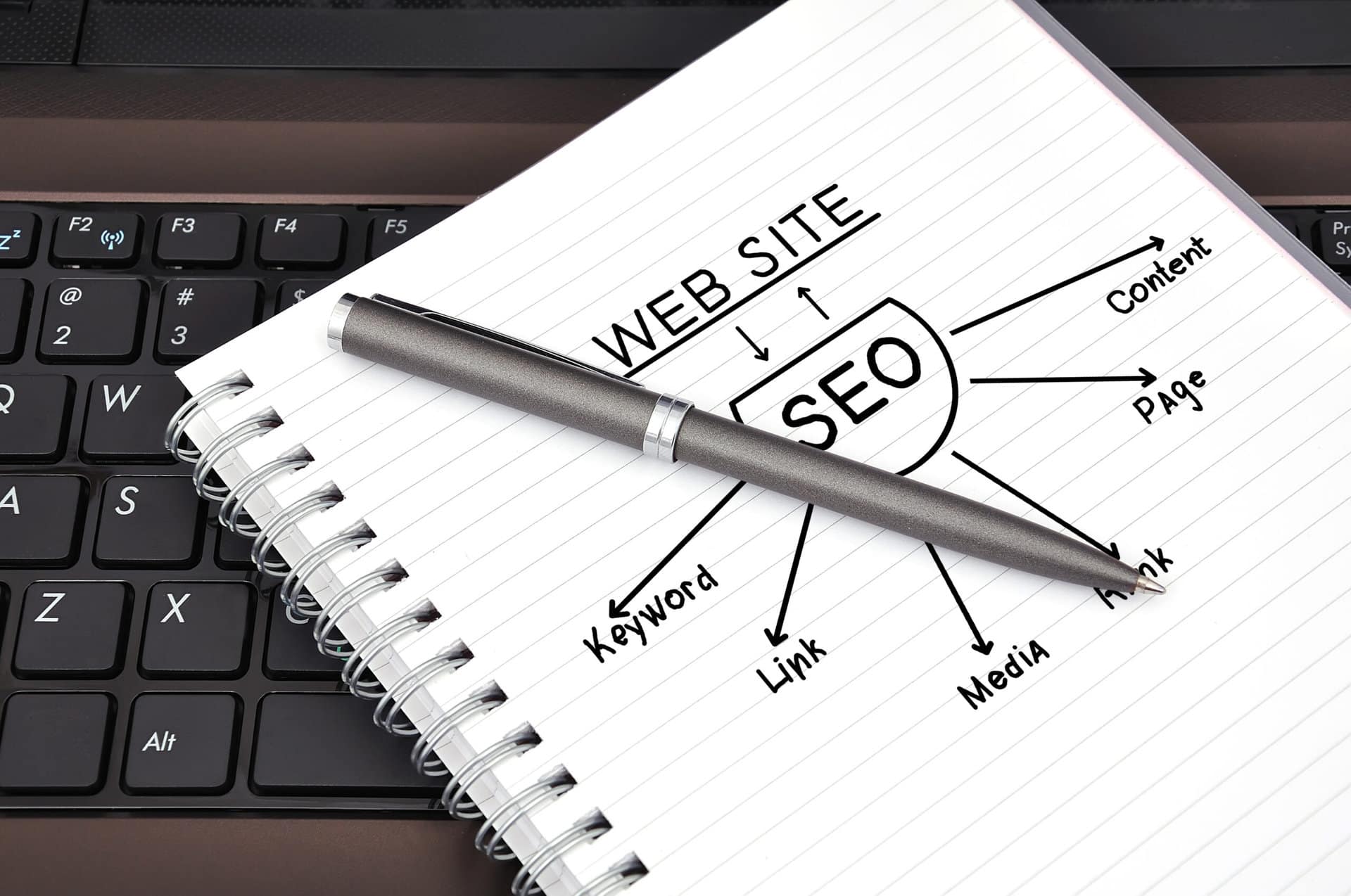 Perguntas para SEO.