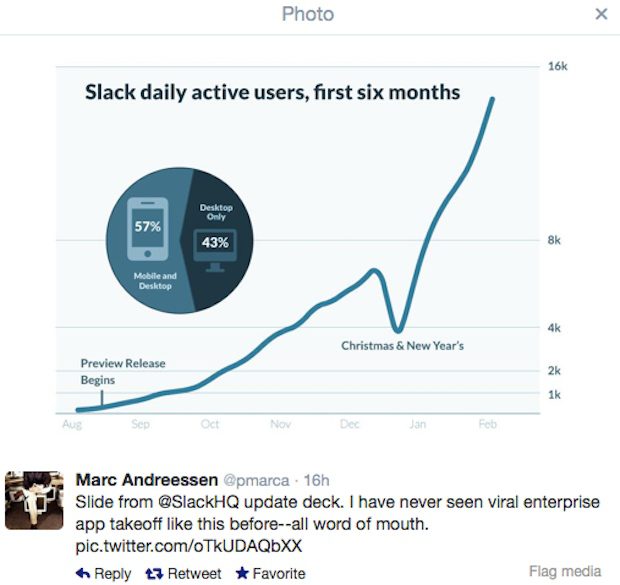 El crecimiento viral de Slack