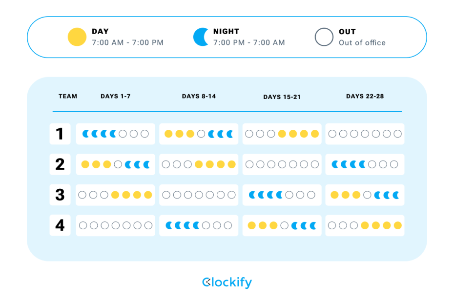 Jadwal shift DuPont