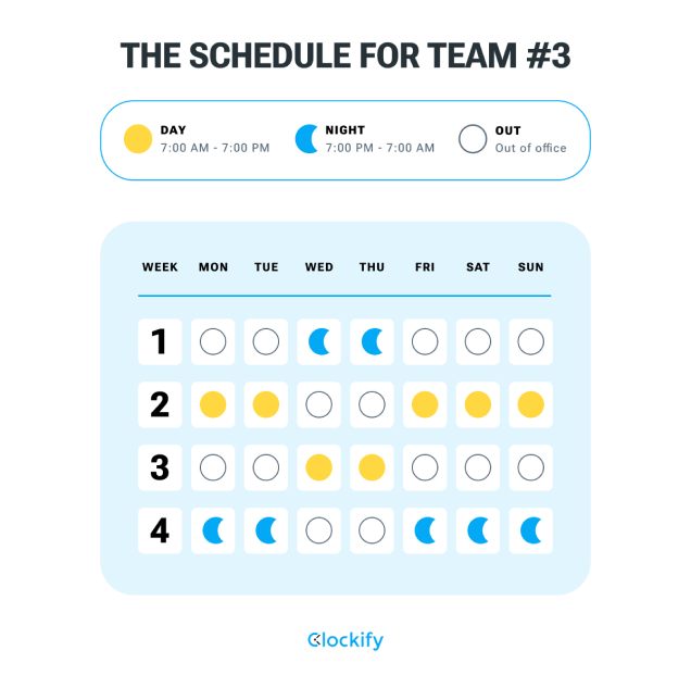 Rotierender Pitman-Zeitplan für das dritte Team