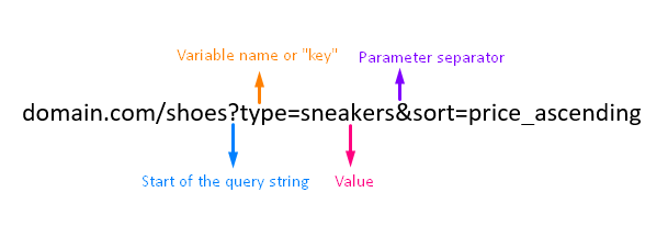 معلمات استعلام URL، مثال الصورة