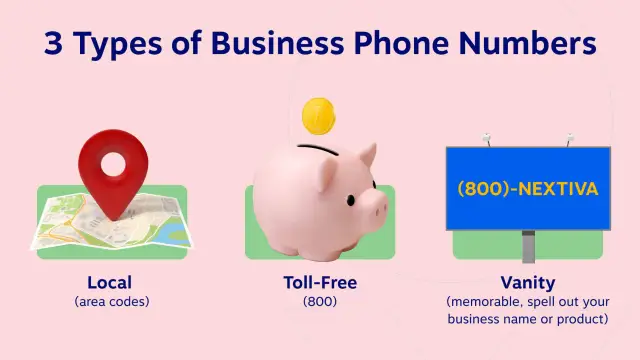 Tipos de números de telefone comerciais