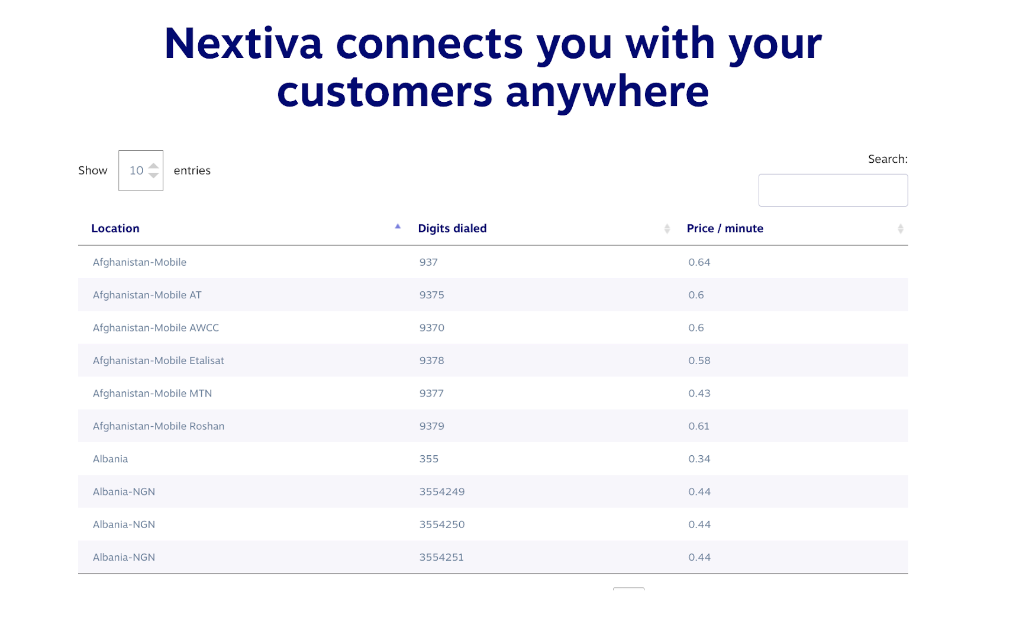 Nextivaの格安国際通話料金表