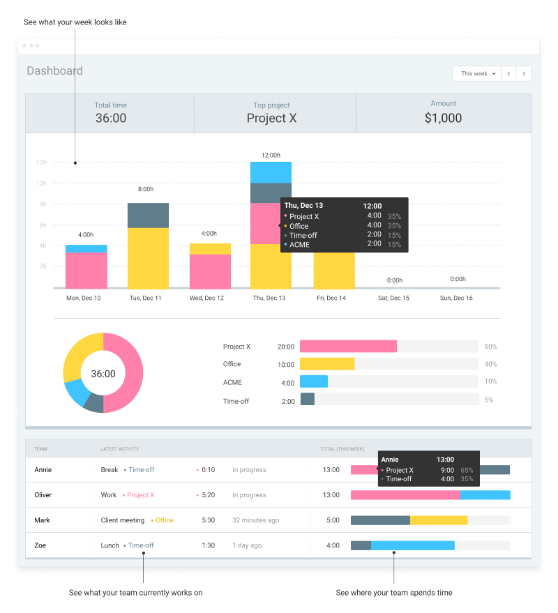 Clockify-Dashboard