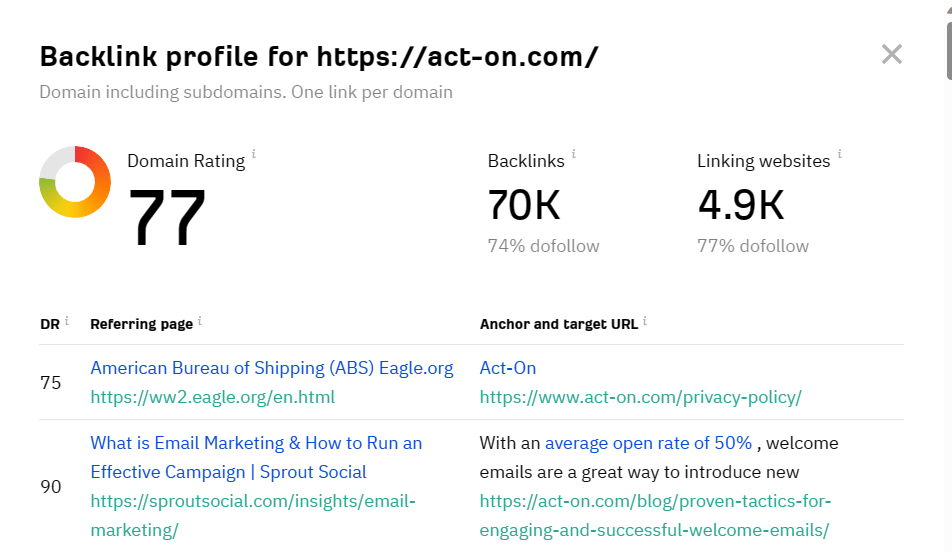 コンテンツへのリンクを獲得するための優れたツール、Ahrefs バックリンク チェッカーのスクリーンショット/