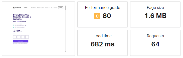 Hostinger Speed Test from Australia