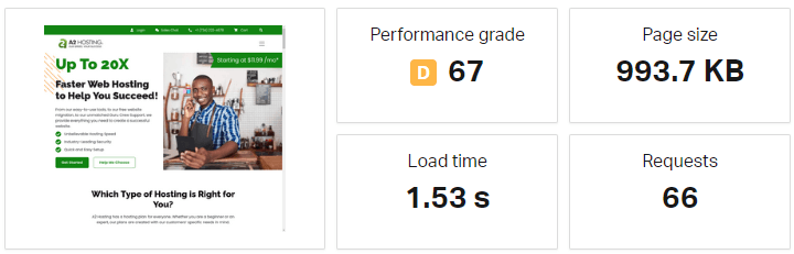 A2 Hosting Speed Test from Australia