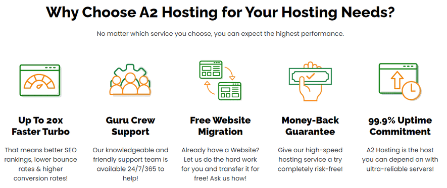 Why Choose A2 Hosting