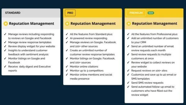 Gestione della reputazione, Gestione della reputazione Pro e Gestione della reputazione Premium: confronto delle funzionalità