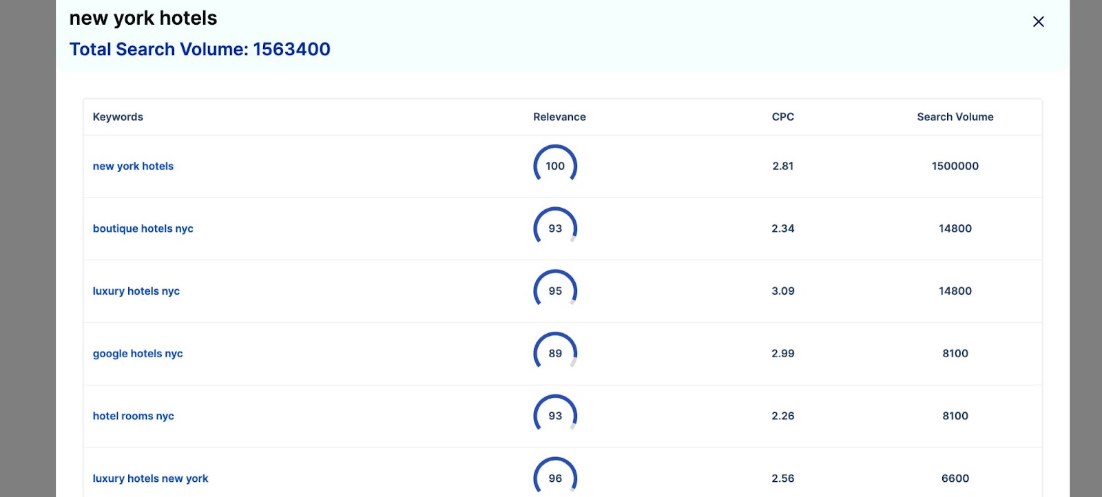 Il Keyword Planner di Scalenut nell'azione n. 2