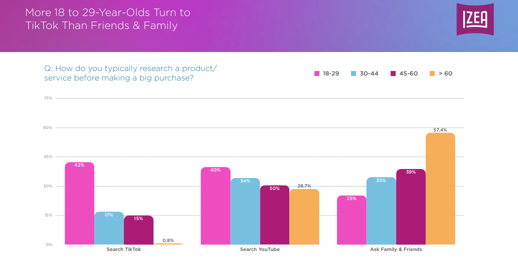 statistiques de recommandations de produits des influenceurs