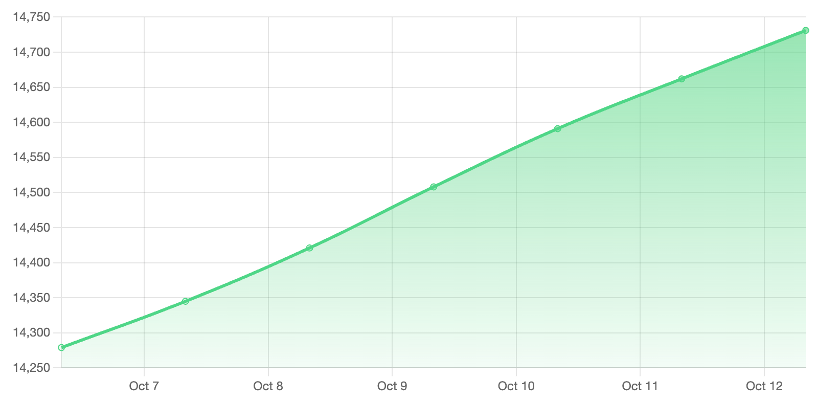 Kicksta 儀表板 2023 年 10 月