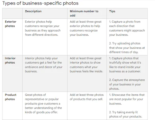 Types de photos spécifiques à l'entreprise