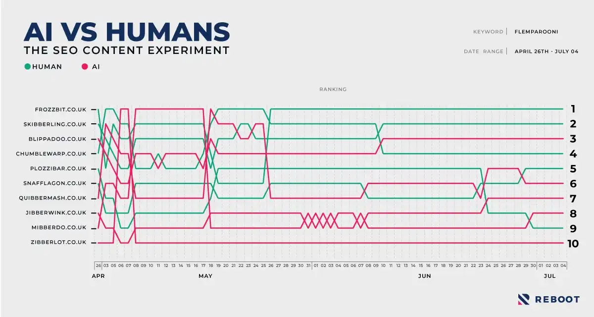 Experimento-humano-vs-ai-32 0f1eb7bc-92b7-43c0-93d0-eb3553664739 1695566675