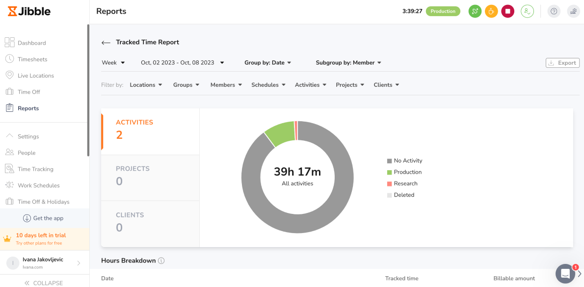 Informe de tiempo de seguimiento de Jibble