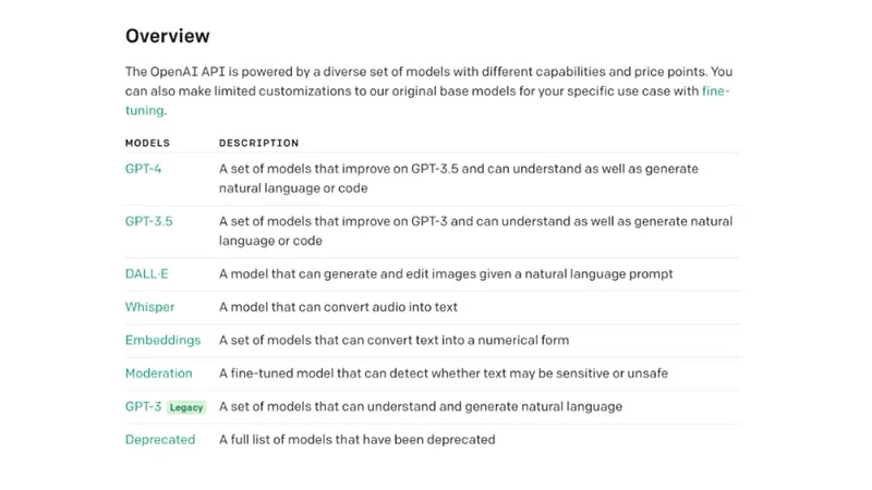 interface chatgpt