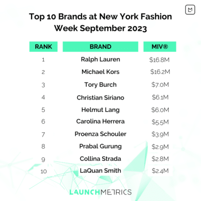 Top 10 Marken auf der New York Fashion Week September 2023