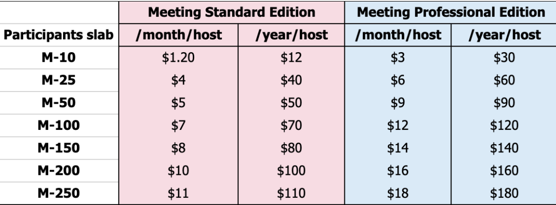 Zoho Meetingの価格帯