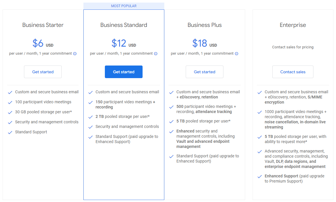 Tingkat harga Google Meet