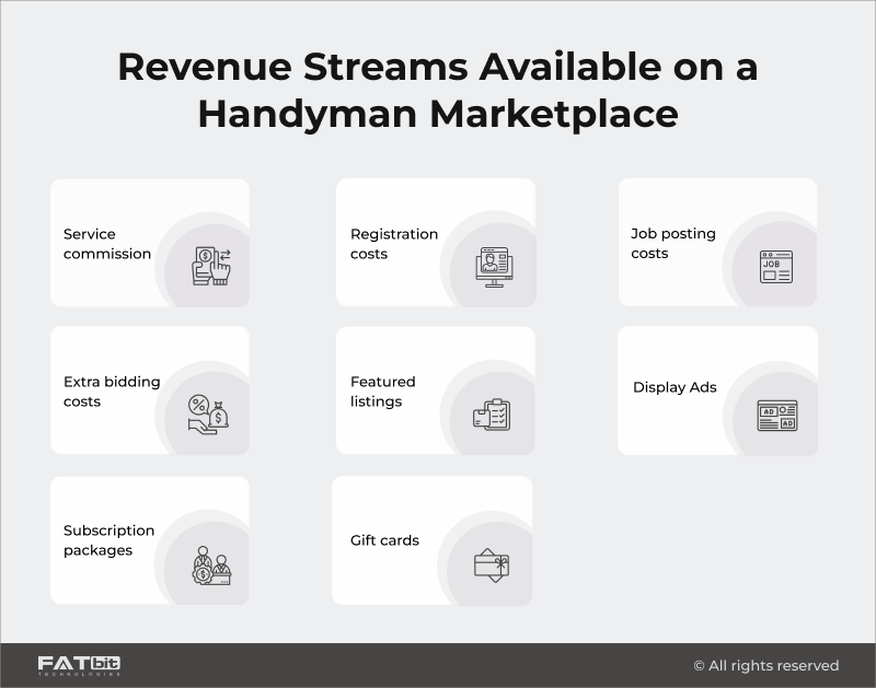 Flujos de ingresos disponibles en Handyman Marketplace