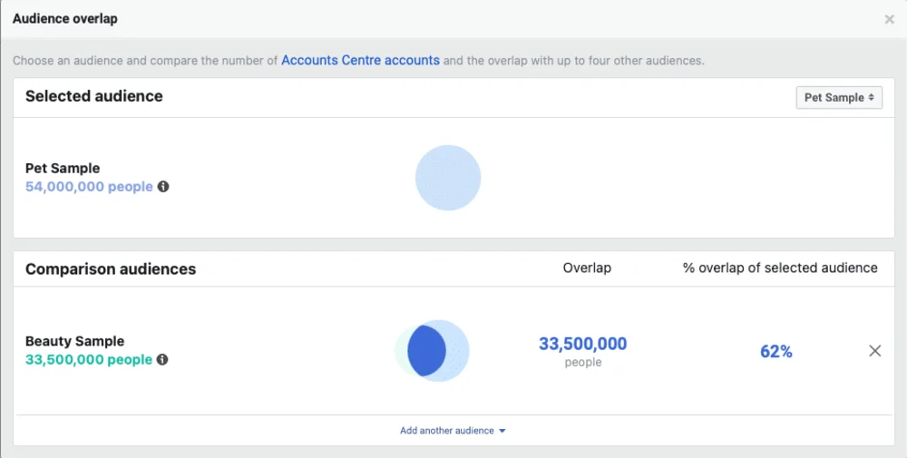 como ver a sobreposição de público nos anúncios do Facebook