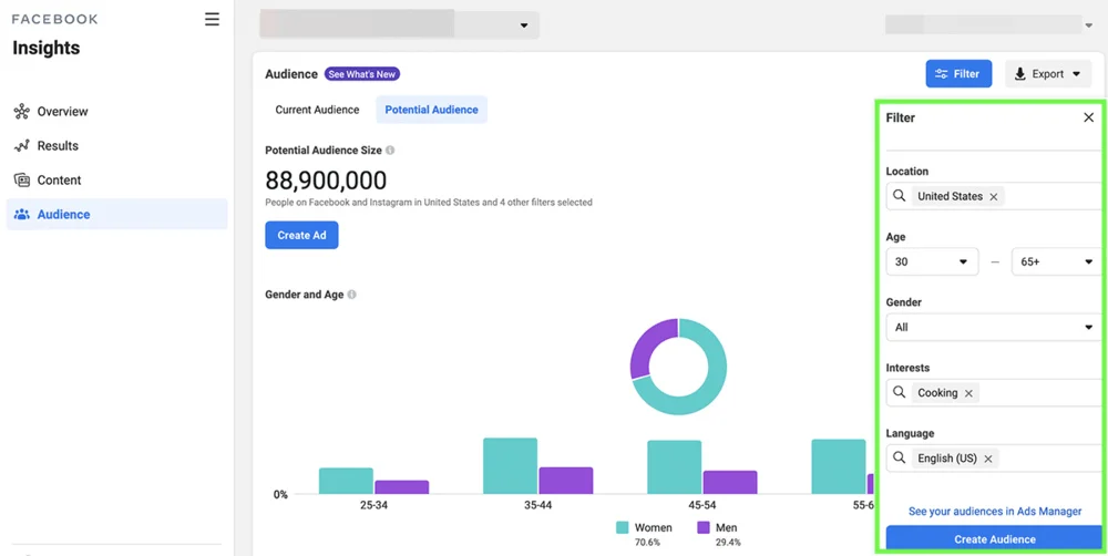 Перекрытие аудиторий Ads Manager