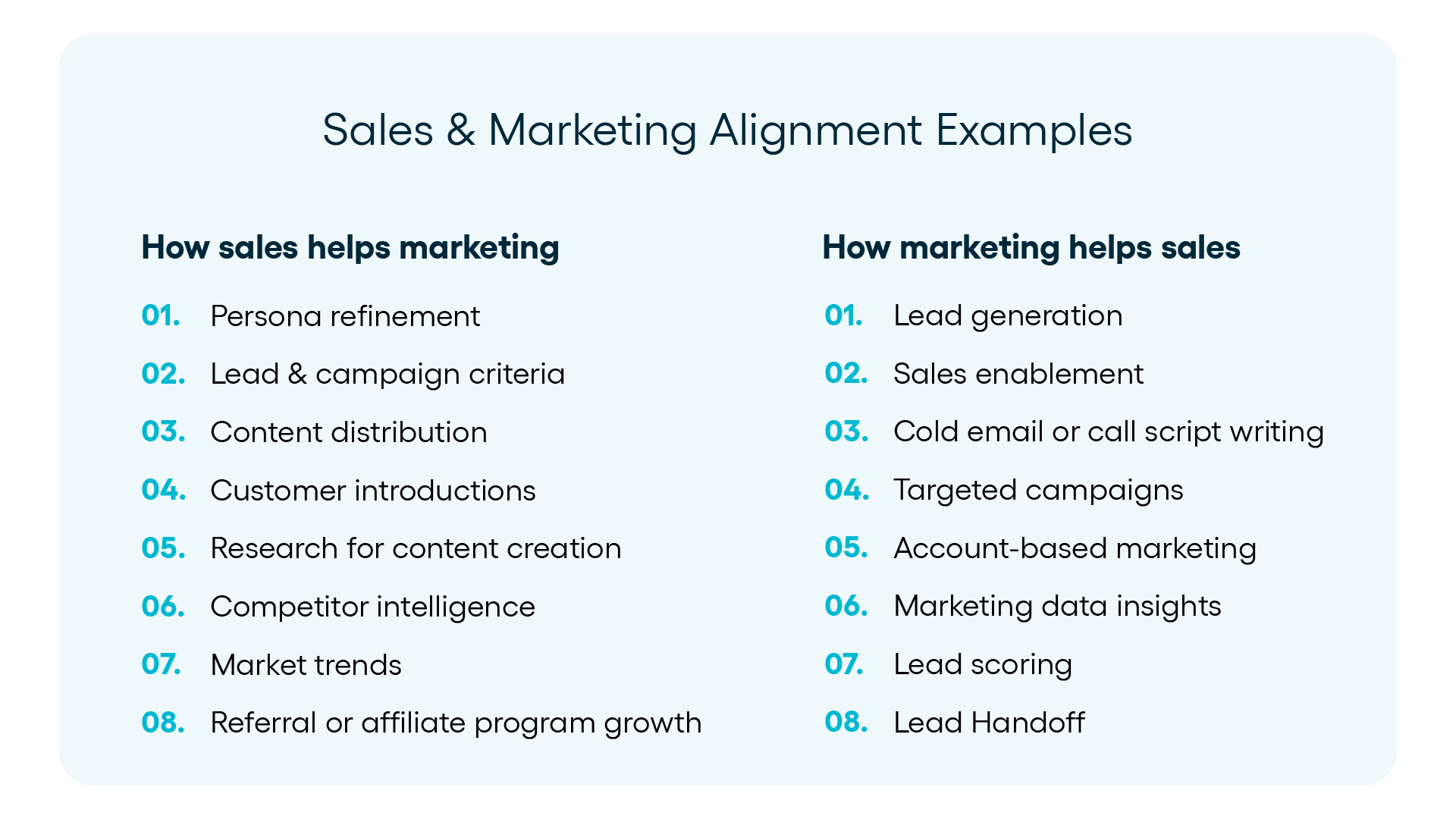 Infografik zu Vertrieb und Marketing